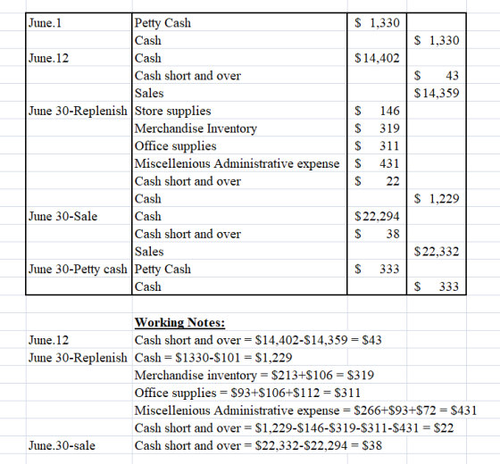 paypal merchant cash advance